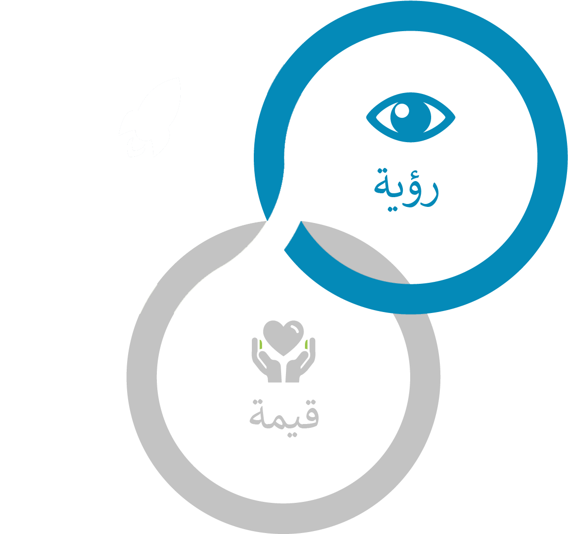 Our Mission, Vision & Values | Online IT Solutions Abu Dhabi