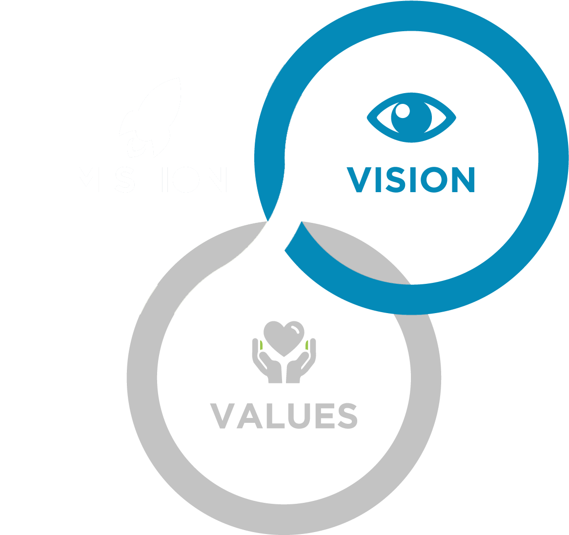 Our Mission, Vision & Values | Online IT Solutions Abu Dhabi