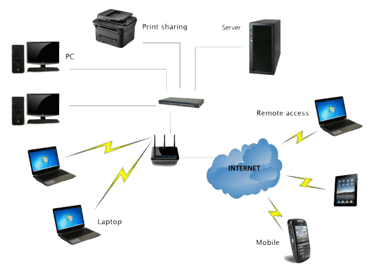 Server Hosting Services Abu Dhabi | Affordable Small Business Server Solutions